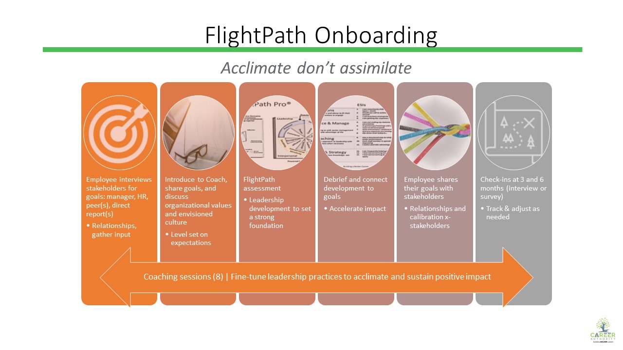 Onboarding Supported by Career Authority