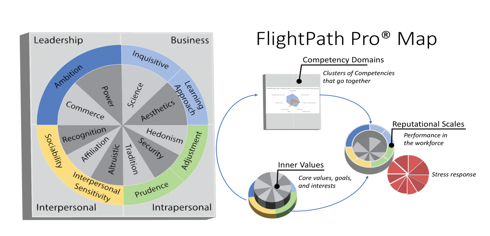 FlightPath Coaching