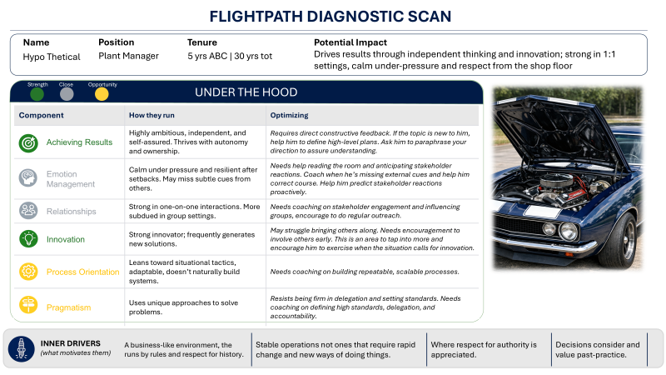 Diagnostics Diagnostics