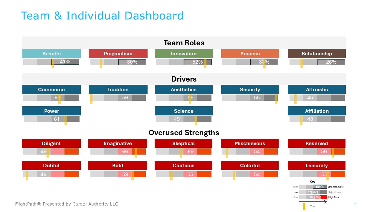 Team Profile Example Team Profile Example