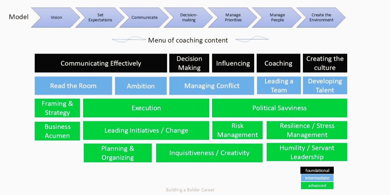 Manager’s Essentials Outline Manager’s Essentials Outline